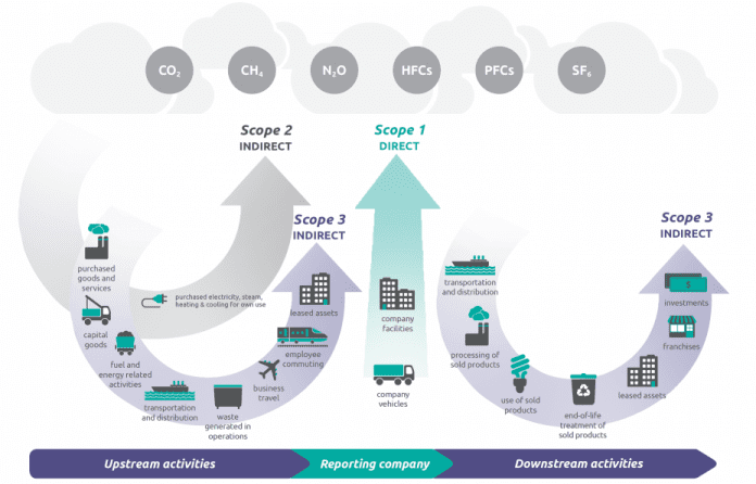 SoCalGas Targets Net Zero By 2045 | ESG Review