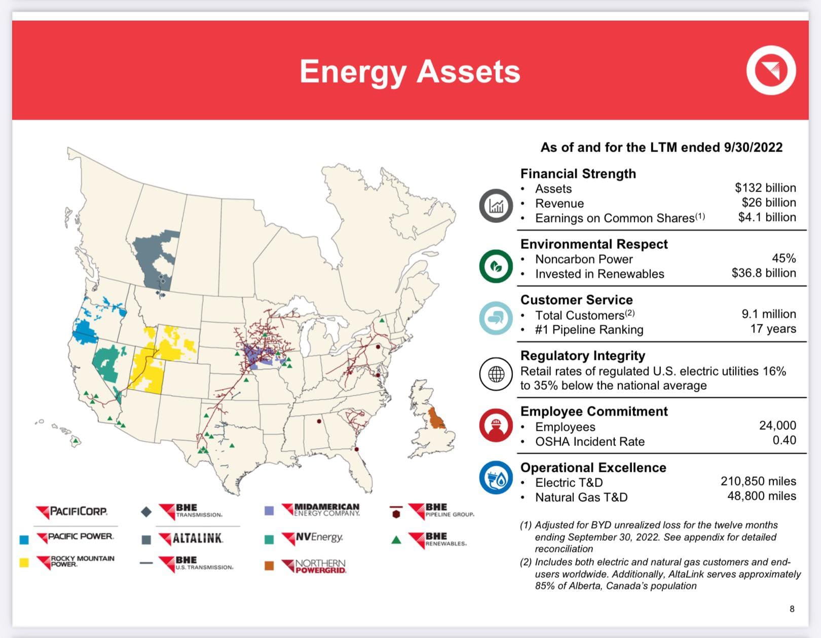 Berkshire Hathaway Energy Stock Symbol